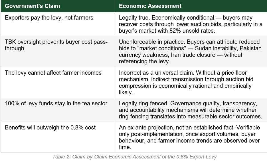 The Economic Reality: Tax Incidence Theory