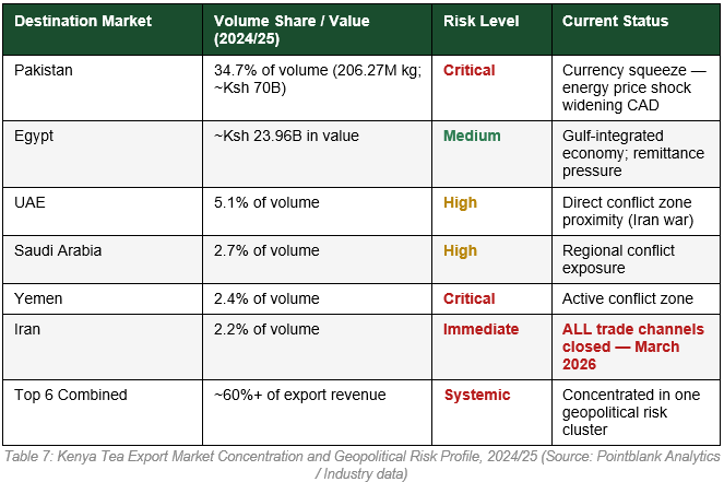 Market Concentration: The Structural Amplifier of Every Levy Burden